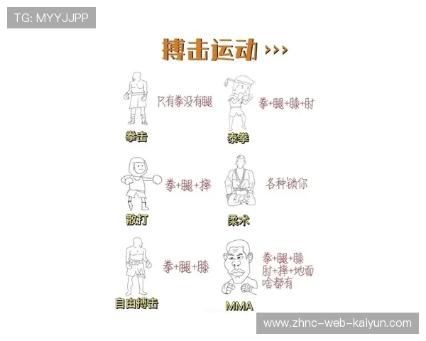 国际拳击联盟在裁判培训中引入运动损伤识别与紧急处置教学，拳击裁判术语